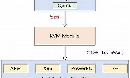 kvm 源码